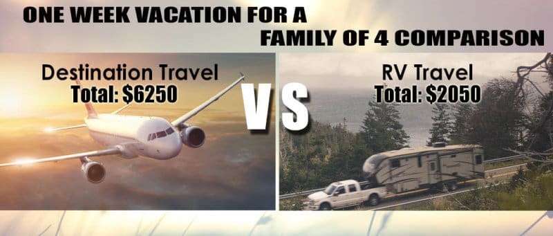 One Week Vacation Comparison Breakdown